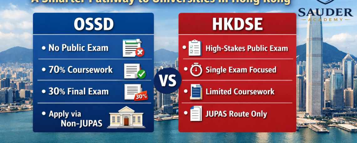 Infographic comparing OSSD vs HKDSE as a smarter pathway to universities in Hong Kong for Sauder Academy's Online OSSD program